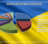 FROSINONE, OTTAVIANI BIS. LE CONGRATULAZIONI DI QUADRINI AGLI ELETTI NEL NUOVO CONSIGLIO COMUNALE.